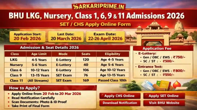 BHU School Admission 2026