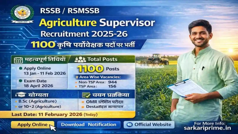 RSSB Agriculture Supervisor Recruitment