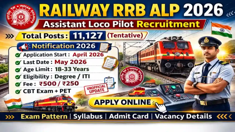Railway RRB ALP Recruitment 2026