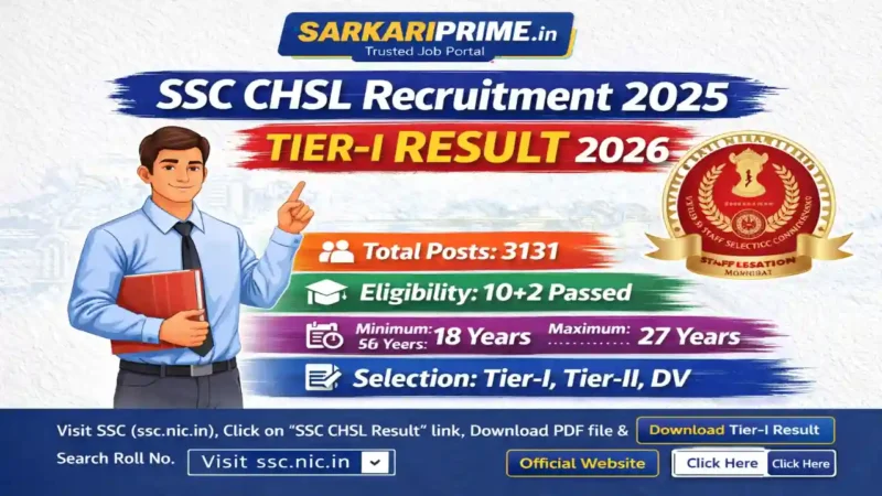 SSC CHSL Recruitment 2025