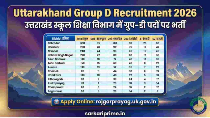 Uttarakhand Group D Recruitment 2026