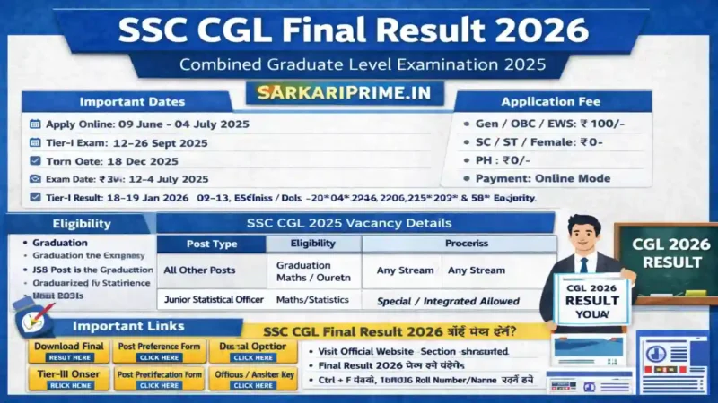 SSC CGL Final Result 2026